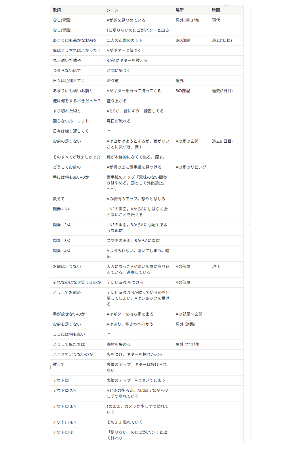 足りない music videoのシーン案